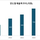 P-5C14 | KT밀리의 서재_P, Q 증가에 따른 Multiple Re-rating 기대