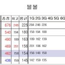 25년 3월 12일 블링볼링정기 이미지