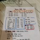 쭈니네 이미지