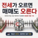 국토연구원앞 | 전세가 오르면 매매도 오른다. 국토연구원이 35년 데이터로 밝힌 한국 임대차 시장의 구조