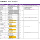 카페아이니 - 제주시 우도해안길 778 | 결혼준비 #3 아이니 웨딩 카페 이용후기｜스드메 계약부터 포인트 적립까지 솔직 후기