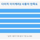 제주도 여행 필수템! 다이치 이지캐리2 휴대용 카시트 솔루션