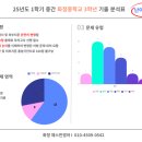 화정중학교 앞 이미지