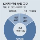 써니코딩