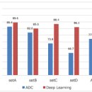 ASMC | [논문 리뷰] A CNN-Based Transfer Learning Method for Defect Classification in Semiconductor...