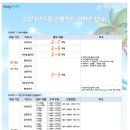 다우데이타_페이누리 네이버블로그
