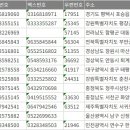 서평택IC셀프주유소 이미지