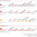 신진리사거리 Daum카페