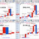 24년 욱재랑 함께하는 주식여행 #11 동운아나텍 (feat. 화웨이 수혜주?)