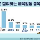 아뮤즈폴댄스&플라잉요가