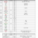 임삼로 Daum카페