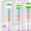 7월 10일 대기표 당번 이하나 ( 04:30 ~ 14:30 ) 김찬미 ( 11:30 ~ 21:00 ) 이미지