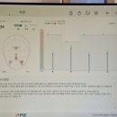 일산 피부분석과 바디슬리밍을 한번에ㅣ더마프리마 등 에너지테라피 후기