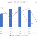 [넘버스]삼지전자, 결과로 반박한 5년 전 'SAMT 인수' 우려 이미지