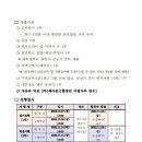 양주시립예술단 단원 모집 공고(합창단, 교향악단) 이미지