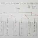 이현주탁구클럽