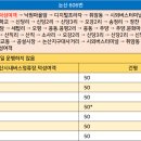 신당2리 이미지