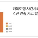 만원국제여행사 이미지