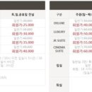 모텔누누 네이버블로그