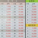 대박왕만두찐빵