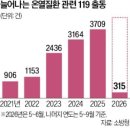 경보사우나센터 한국경제