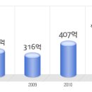 칼자이스 공채정보ㅣ[칼자이스] 2012년 하반기 공개채용 요점정리를 확인하세요!!!! 이미지