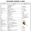 [2024.3.2 개강] 수납정리컨설턴트 1급(서수원평생교육원) - 한국수납정리개발강사 임은지 이미지