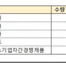 Re: 조달미등록 제품 4천만원 구매시 이미지