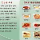 '북한의 김치담그기풍습은 세계 비물질문화유산' 이미지