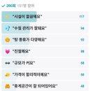 더죤스파24시사우나 이미지