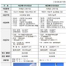 삼정에너지 이미지