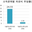 조세종 박사의 경제생활과 윤리(2)