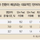 성공하는 주식투자 이미지