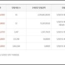 GS25뉴강서역점 이미지