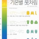 중산로 이미지