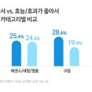 공감스킨케어