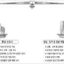 판교는 투자성,저밀도는 당첨확률 조만간 조건별 통장활용방법 결정해야 이미지