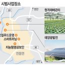 창조마을