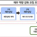 지원프라자(주) 내손안에서울