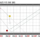 테마당구클럽 - 부천시 소사구 경인로216번길 7 | 테마당구클럽