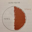 원띵(One Thing) 이미지