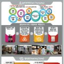 1도의 기적 이미지