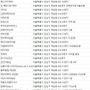 윤헤어필 이미지