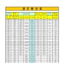 경도 이미지