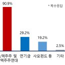 주주 - 영등포구 | 주주