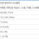 청라바른약국 이미지