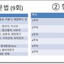 고잔고사거리 네이버블로그