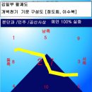 Re:남북 공포, 정말 전쟁이 발생할까? 이미지