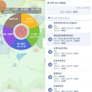 의료법인 장수의료재단 이미지