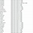 롯대장 여관 이미지